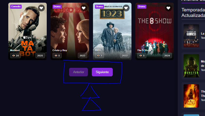 Captura de pantalla del sistema de paginación de series